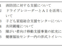 板橋区議会本会議 一般質問［予告］