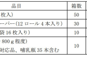 板橋区の能登半島地震への支援　続報