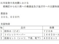 板橋区の能登半島地震への支援　続々報