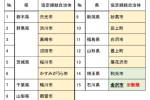 板橋区は金沢市と「災害時相互応援協定」を締結