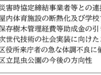 本日（9/22）、次のとおりの内容で一般質問に登壇します