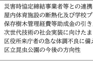 本日（9/22）、次のとおりの内容で一般質問に登壇します