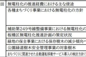 予算審査特別委員会都市建設分科会