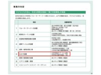 区長の記者会見にて「子どもたちの安心・安全な環境を整備！『暑さ対策事業』の推進事業」が発表されました
