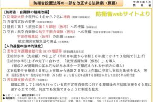 航空自衛隊が「航空宇宙自衛隊」になります！