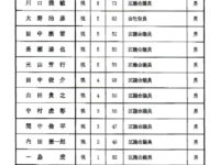 来春の統一地方選挙での第一次公認をいただくことができました