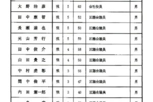 来春の統一地方選挙での第一次公認をいただくことができました